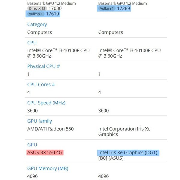 英特尔Iris Xe DG1 GPU首个基准测试成绩放出_腾讯新闻