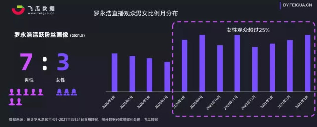 罗永浩脱口秀_罗永浩对话王自如_罗永浩锤子rom