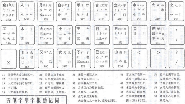 输入法王者诞生 坐拥5亿用户量 市场份额超越搜狗