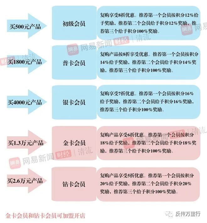 直销企业又遭热议：上市敲钟被扒底 经营户维权反被殴打(图2)