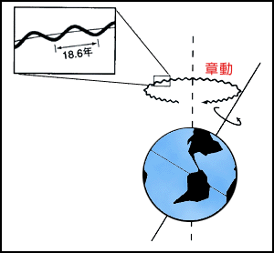 美俄科學家為什麼曾想炸月球這樣地球才安全他們發現了什麼