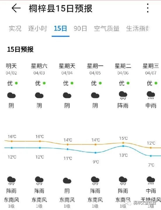 桐梓交警提示,清明出行要注意……_騰訊新聞