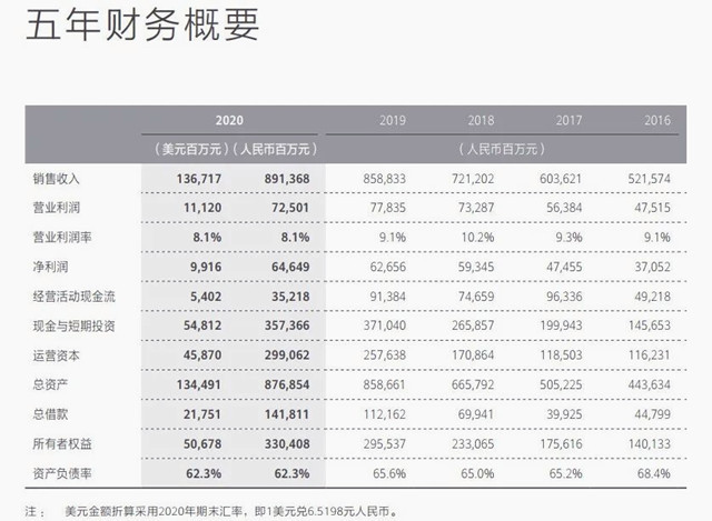 关于缺芯问题 华为做出正式回应 解决难题的关键被确定 腾讯新闻