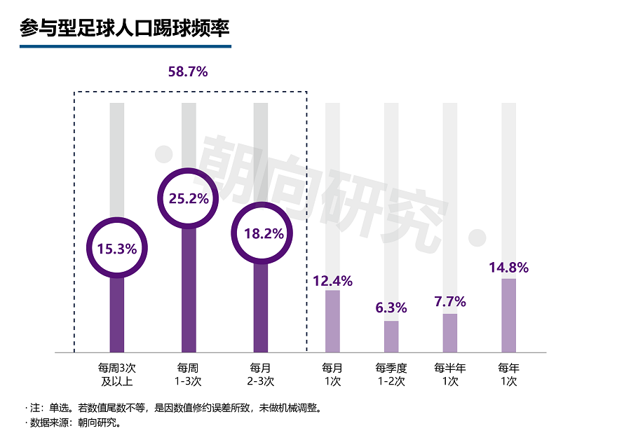 足球人口_广东省足球产业报告出炉首测足球人口1698万