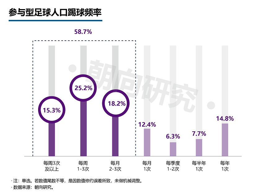 足球人口_广东足球人口1698万,足球场规模增幅25.5%!球场照明灯光的选择愈...