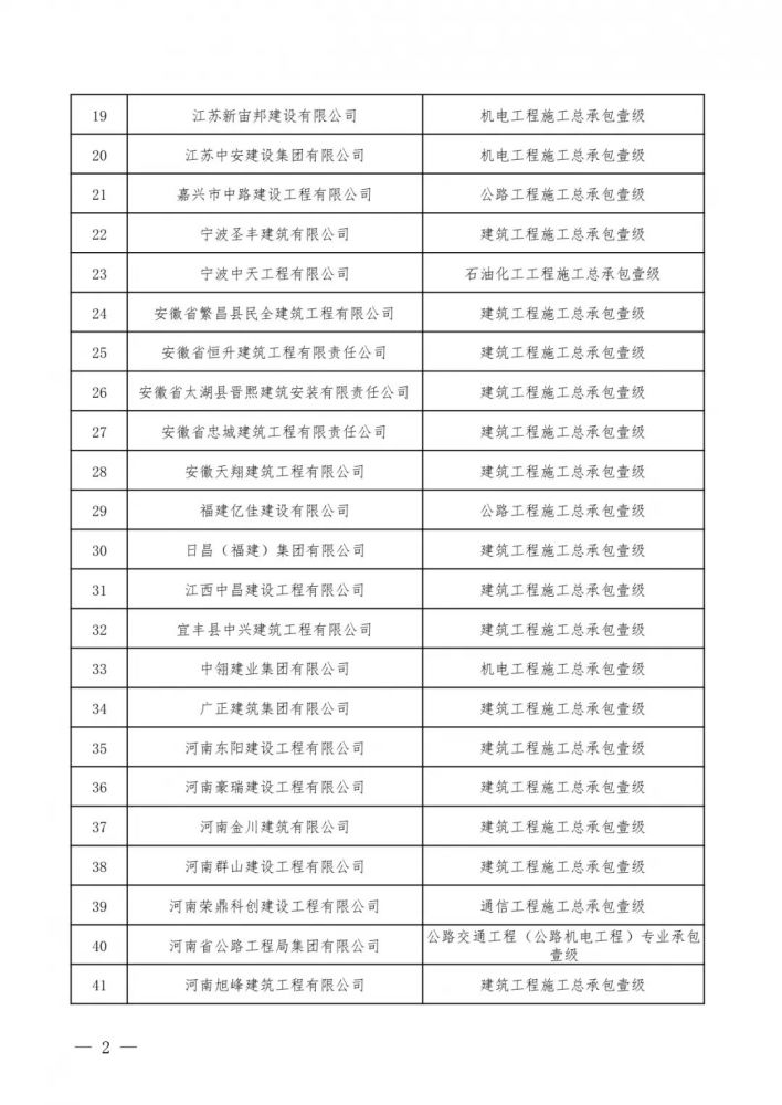 2家建企成功 升特 住建部公布新一批资质核准名单 腾讯新闻