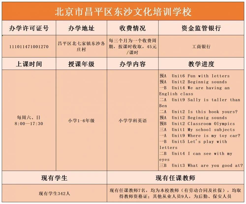 图片来源于微信公众号"昌平教育"据介绍,按照对学科类校外培训机构有