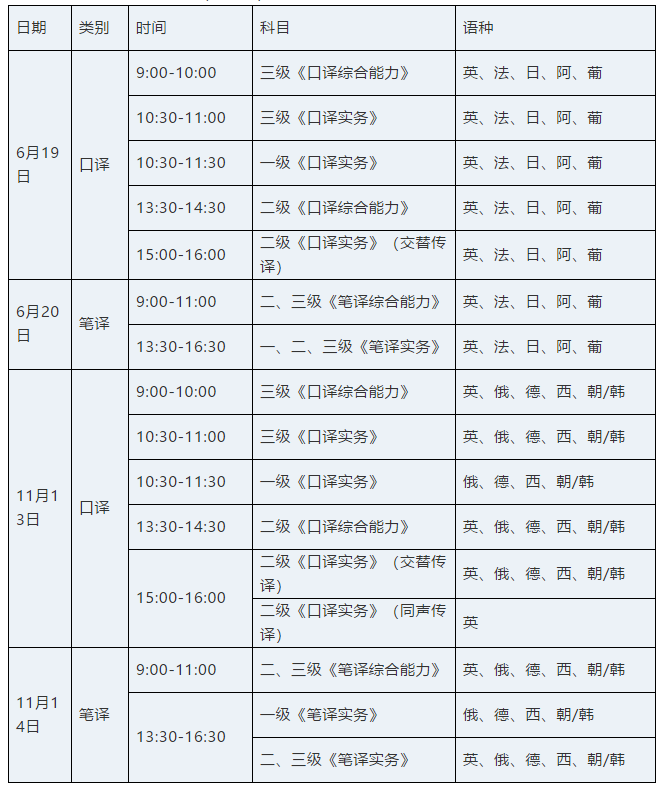 【catti】河南:关于2021年度翻译专业资格(水平)考试报名时间