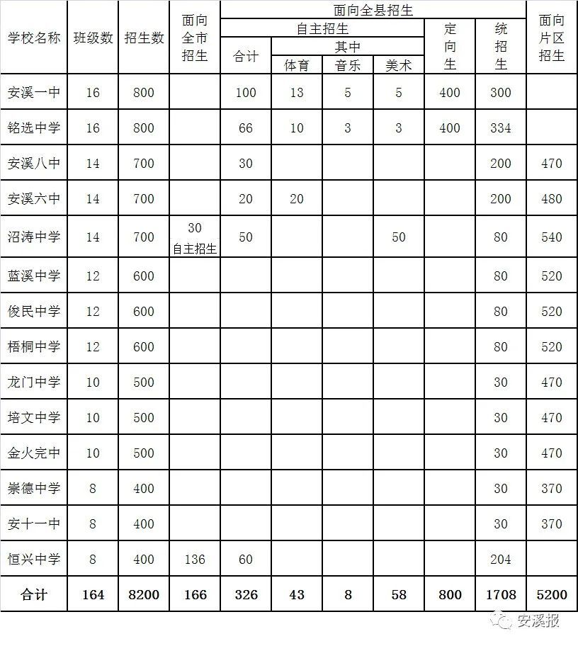 安溪县2021GDP_泉州GDP破万亿,晋江、南安、石狮、惠安、安溪占到了总量的近70%