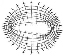 vr实验尖端放电