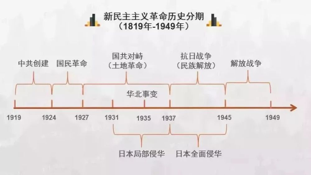 1921—2021时间轴图片