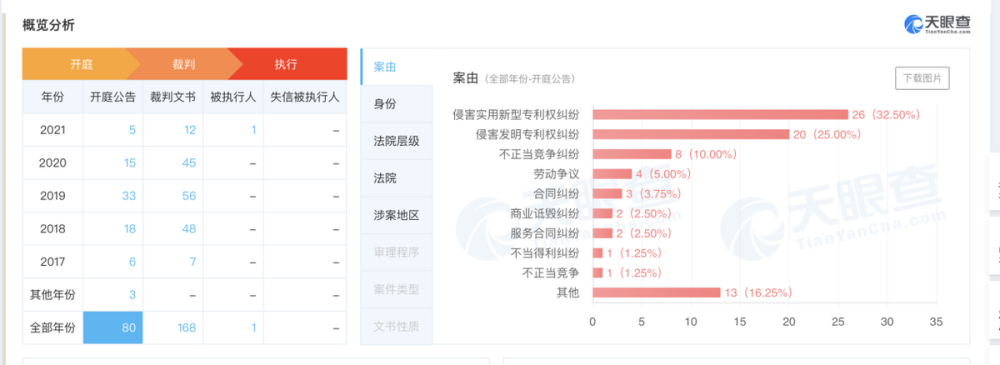 怪兽充电IPO之后，共享充电宝的故事还丰满吗？(图2)