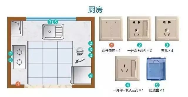 装修时怎么设计布局开关插座才合理