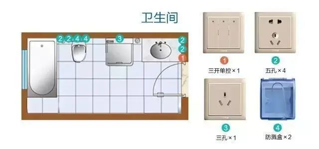 吹風機,剃鬚刀,電動牙刷都能用,插座高度離地大概1300mm