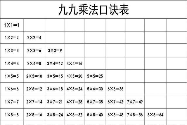 同样是乘法表 为何印度学生要背到 19 19 数学其实很重要 腾讯新闻