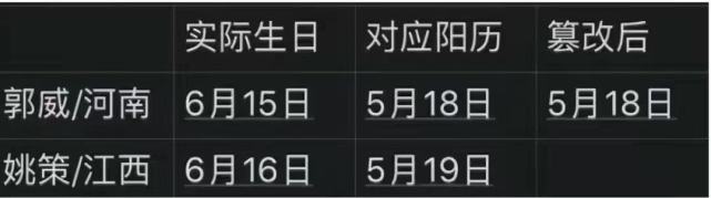 错换人生 疑点 刘名洋实情透露 郭威从小知道自己的出生日期 腾讯网