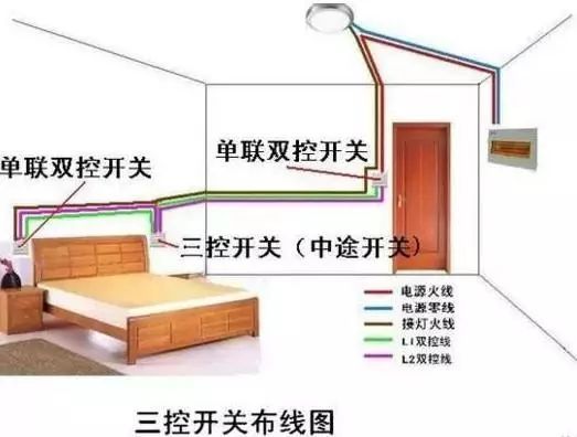 奇辰分享開關燈具怎麼接線?掌握這個原理1分鐘搞定