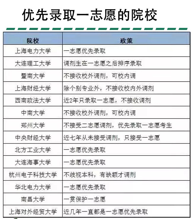 保护一志愿的考研院校有哪些 保护一志愿的学校一志愿不够刷人吗(图4)