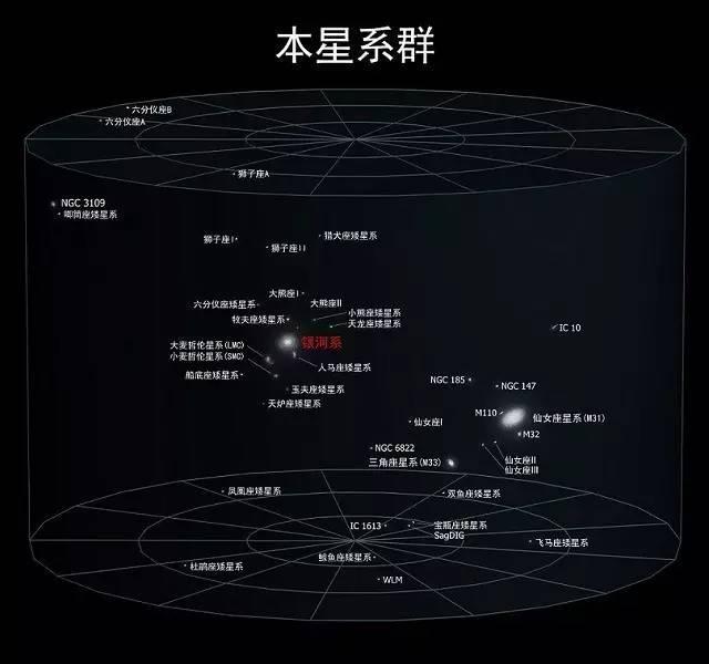 什么是拉尼亚凯亚超星系团它到底算不算宇宙中的超级结构