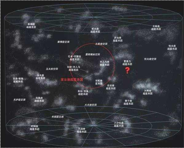 什么是拉尼亚凯亚超星系团它到底算不算宇宙中的超级结构