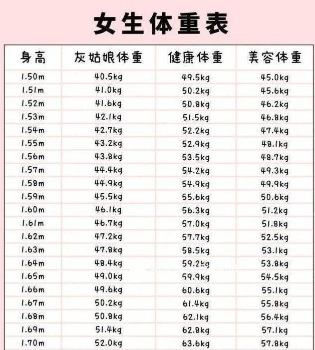 女生170cm以下标准体重表颁布 如超重 尝试这项运动 腾讯新闻