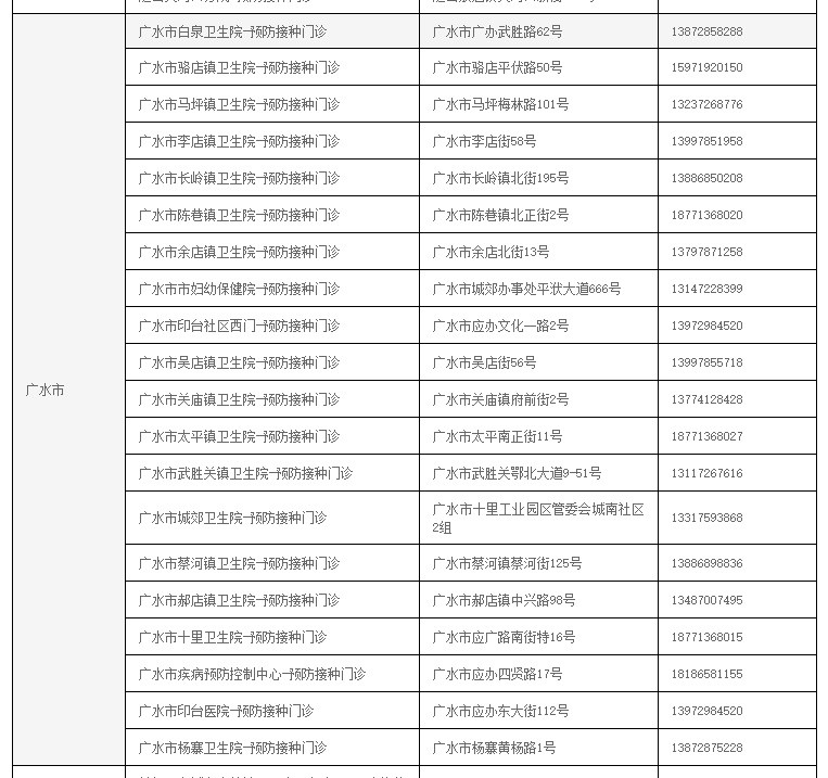 随州市打疫苗的地方在哪里,随州市疫苗预防接种卫生服务中心地址及预防接种门诊咨询电话汇总表(图2)