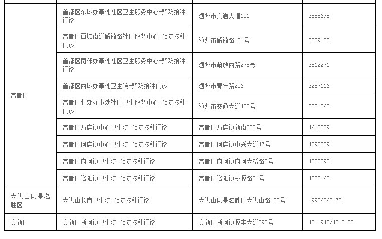 随州市打疫苗的地方在哪里,随州市疫苗预防接种卫生服务中心地址及预防接种门诊咨询电话汇总表(图3)