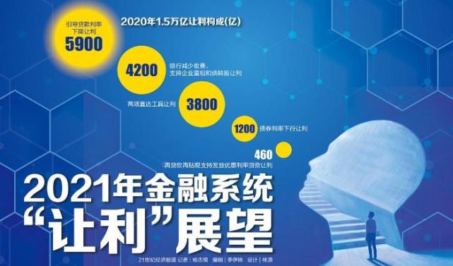 21每月封面精选丨财经新闻要你好看2021年第3期