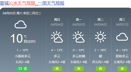 沁水清明节最新天气!