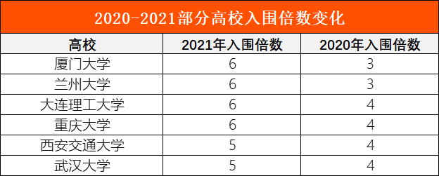 2021强基计划最新消息 2021强基计划有什么变化(图9)