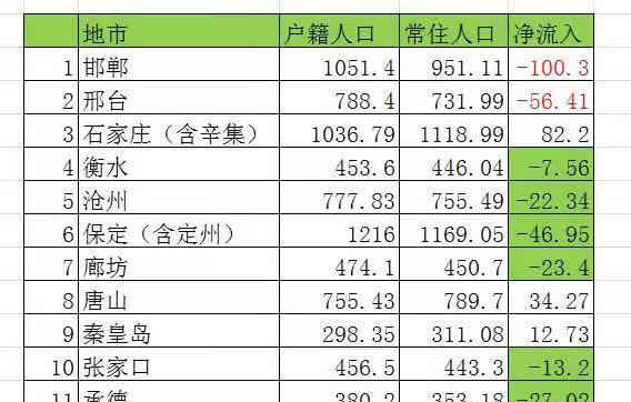 廊坊人流价格
