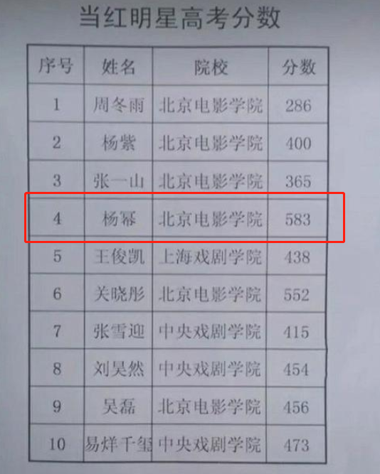 杨幂高考北影第一颜值学历双在线为啥还被家人说成大笨蛋