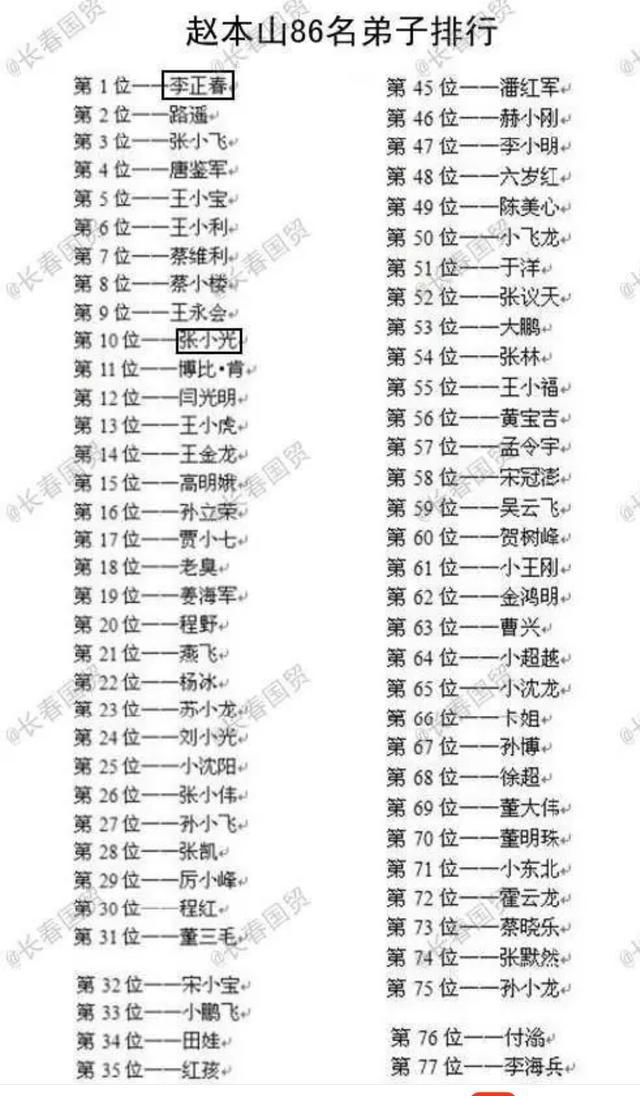 赵本山徒弟大全名单图片