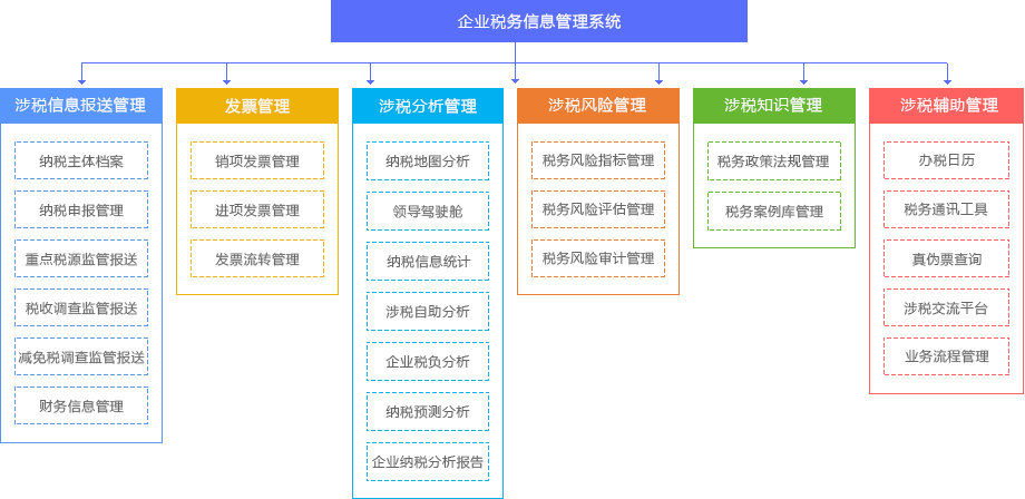 企業稅務管理系統建設目標