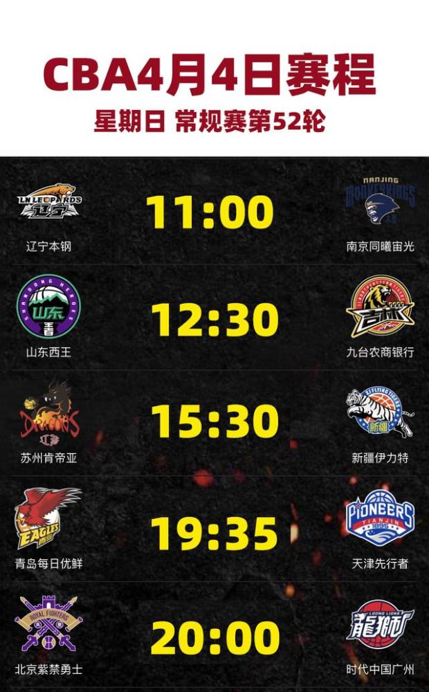 4月4日 Cba常规赛第52轮比赛 今日的五场比赛 你关注哪场比赛 腾讯新闻