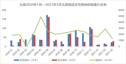 太原楼盘排行_请查收从太原杏花岭热门楼盘现场传来多张谍照(组图)!