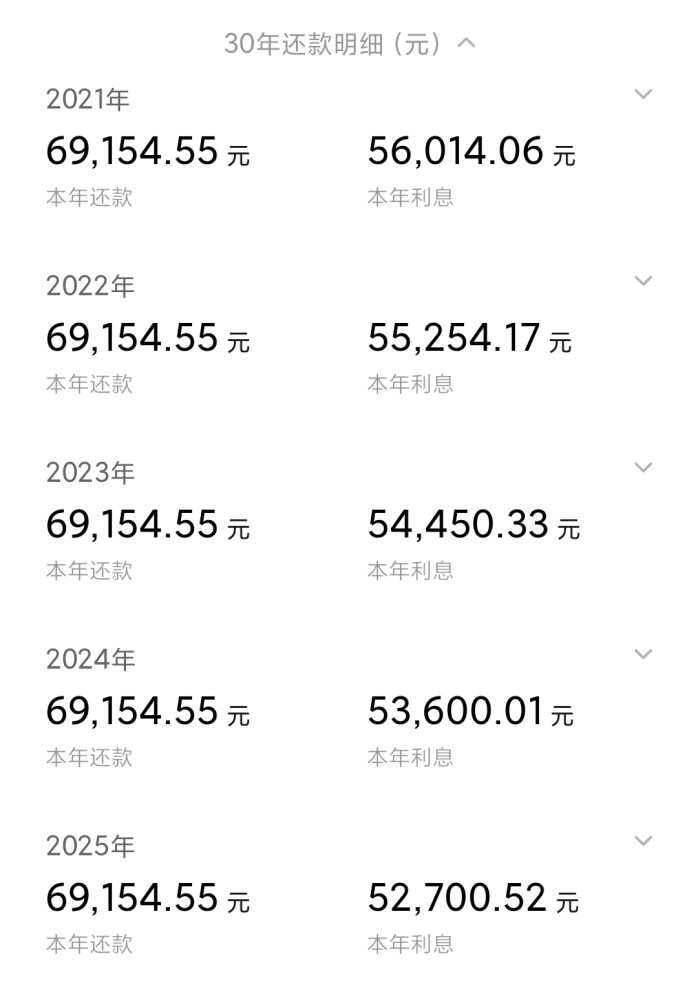 每晚一年还款,就相当于要承受5万多的房贷利息,因而如果购房者有提前