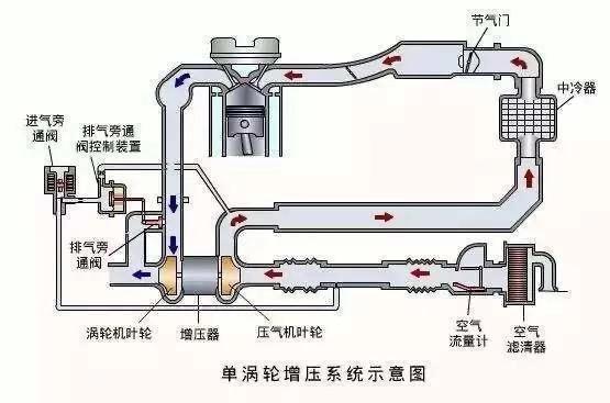 0t的涡轮增压发动机,究竟相当于多大排量的自然吸气发动机?