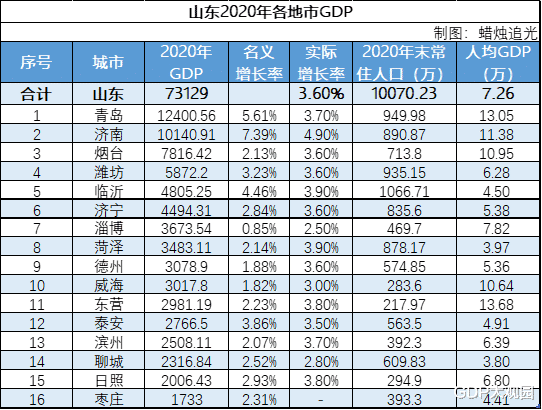 城市群gdp_2019年前三季度长三角城市群41城GDP排名:中国第一城市群的现在...