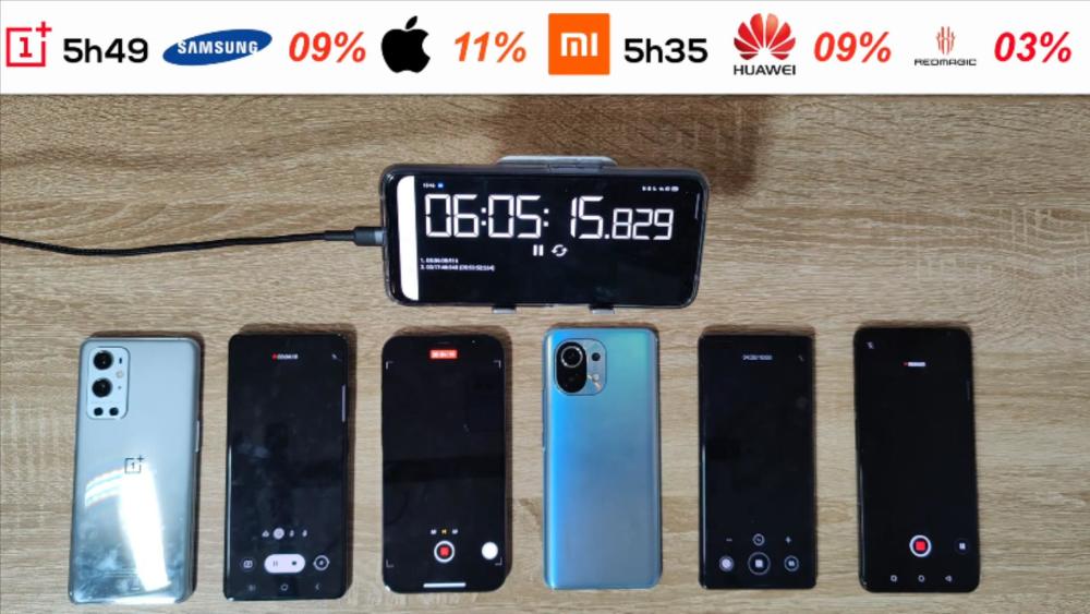 6款手机续航对比华为mate40pro第3小米11又垫底第1名还是它