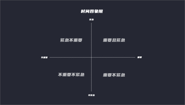 【模型理解】时间四象限模型|美国_科技