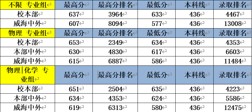 北京高校招生简章 北京高校在北京招生计划(图4)