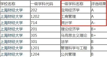 2021中国财经类大学排名 中国有哪些财经类大学(图3)