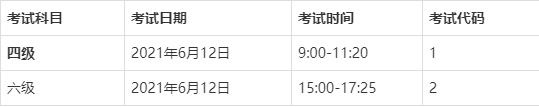 四六级报名时间2021上半年 四六级考试时间2021考试时间(图2)