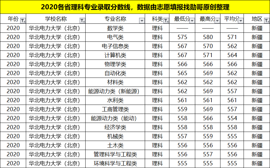 华北电力专业排名(华北电力专业全国排名)