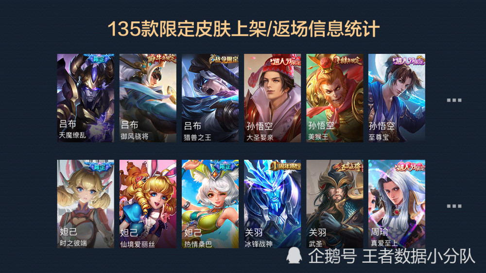 王者荣耀：世冠66卡和好运60卡有何区别？(图6)