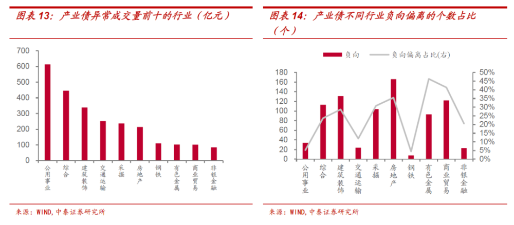 债券市场异常交易(银行间债券市场异常交易包括)