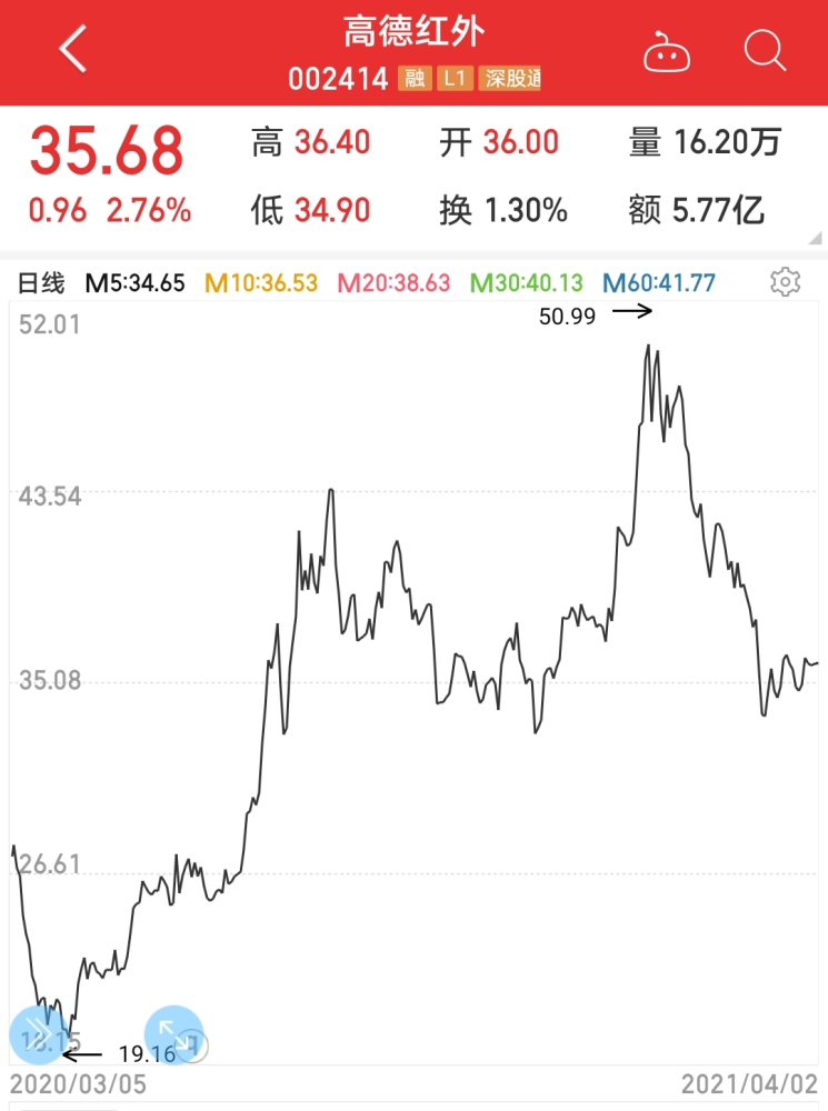 大立科技属于什么概念股=大立科技属于什么概念股票