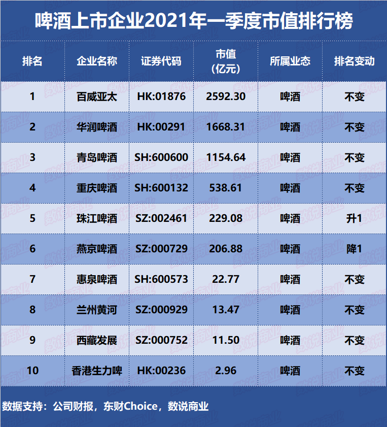 市值排行榜_一起寻找失踪宝贝_腾讯网
