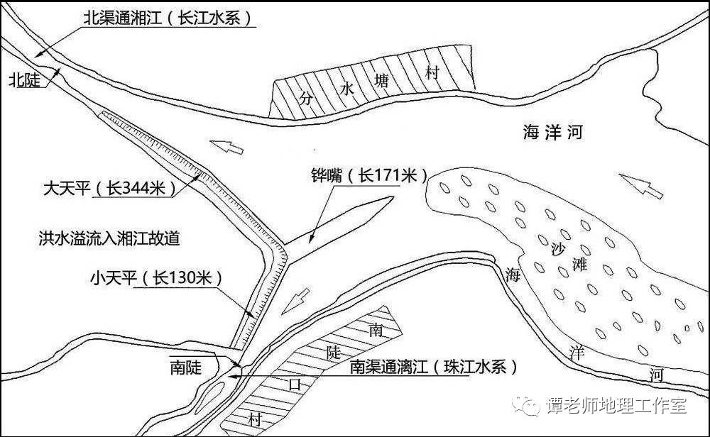 【地理視野】中國古代著名水利工程原理盤點,附專題設計_騰訊新聞